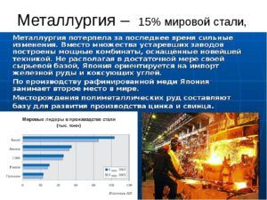 Металлургия - производство стали