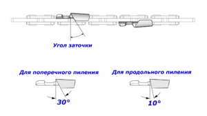 На схеме показаны особенности заточки цепи для поперечного и продольного пиления