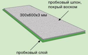 Настил из пробкового шпона