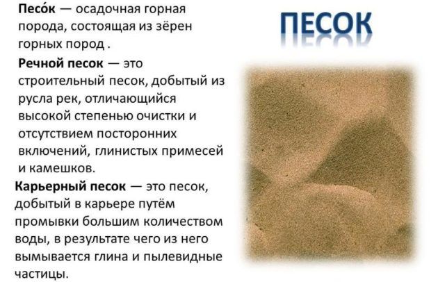 Описание