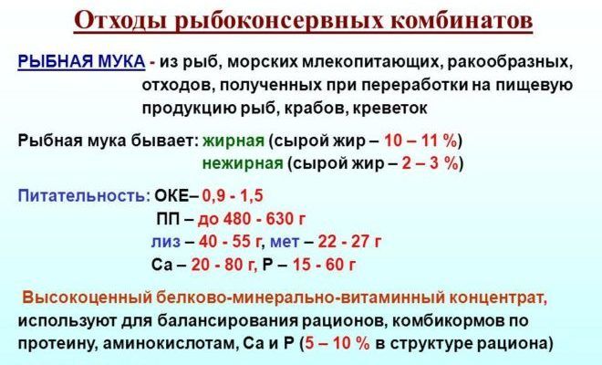Отходы рыбоконсервных комбинатов