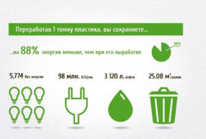 Переработка пластиковых отходов