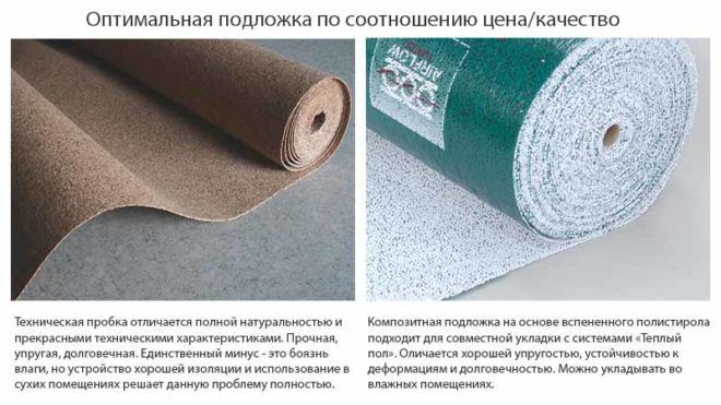 Характеристика подложек