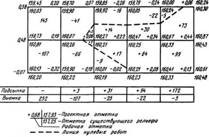 Подсчет объема земляных работ