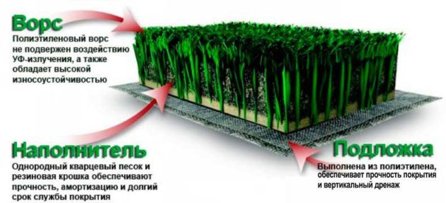 Полиэтилен для газона