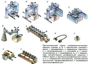 Портальный шлифовально-полировальный станок