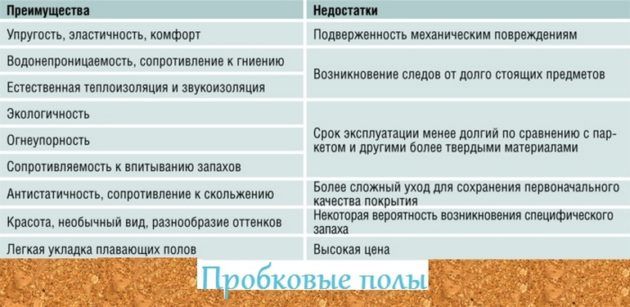 Пробковый пол таблица