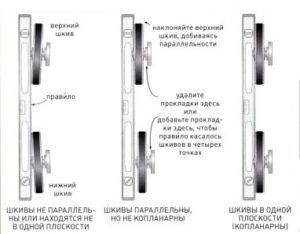 Проверка пилорамы 