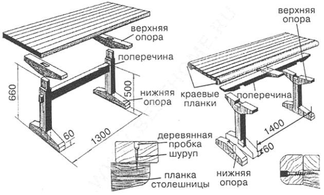 Сборка каркаса и столешницы из дерева