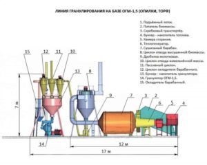 Схема барабанного гранулятора