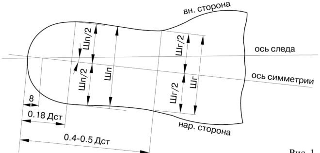 Схема изготовления обувной колодки