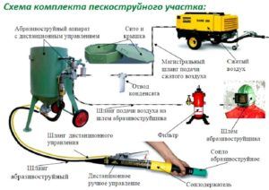 Схема пескоструйного участка