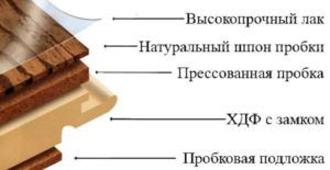 Схема укладки подложки