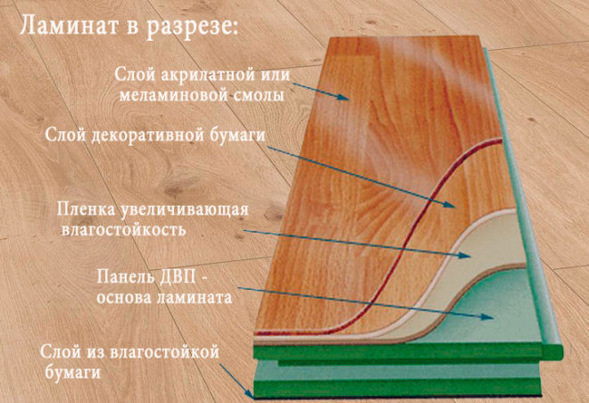 Слои ламинатной плитки