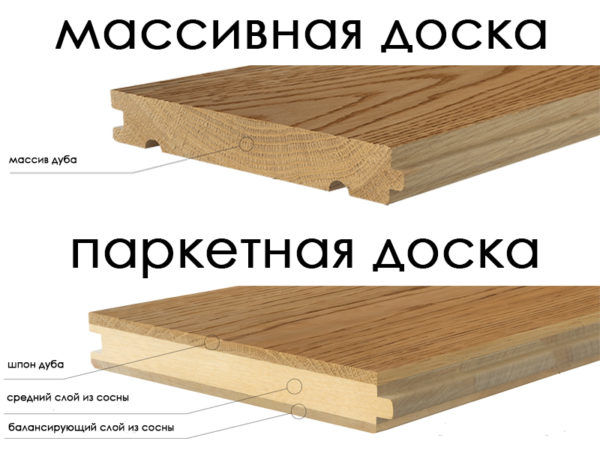 Сравнение массивной доски с паркетной