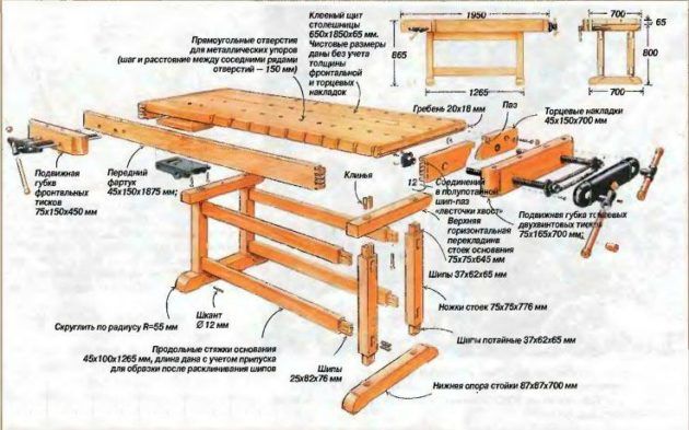 Схема изготовления стационарного верстака