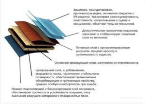Строение плитки 