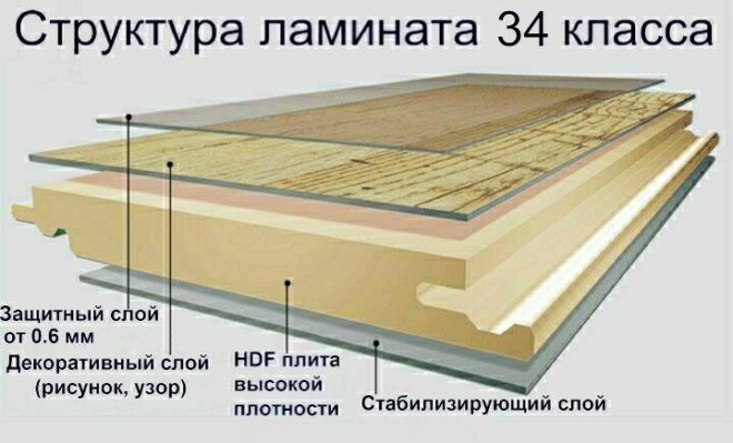 Структура ламината 34 класса