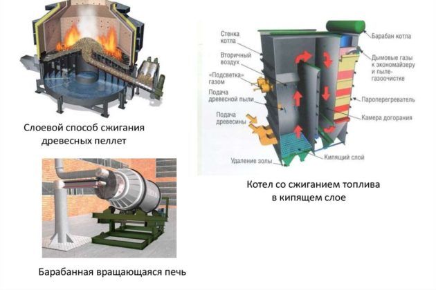 Сжигание