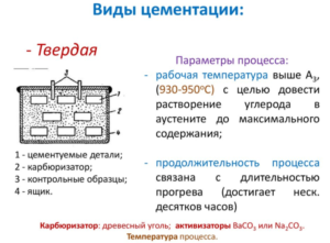 Цементация стали