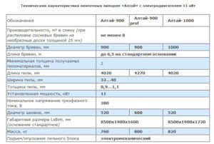 Техническая характеристика ленточной пилорамы 