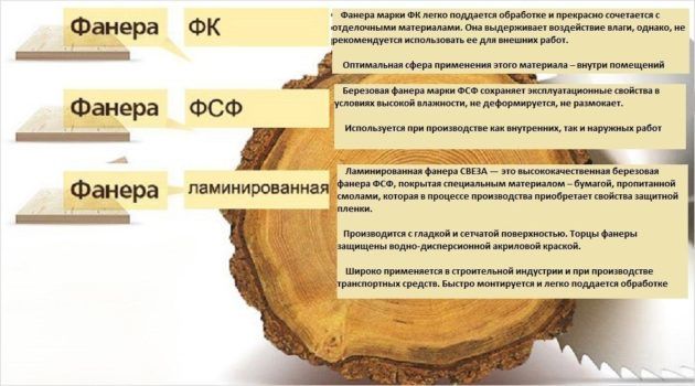Виды фанеры