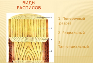 Виды распилов