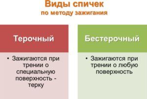Виды спичек по методу зажигания