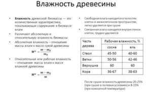 Влажность древесины формула расчета