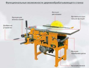Функции деревообрабатывающего станка