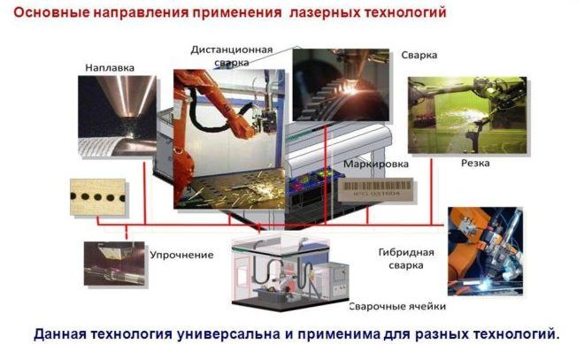 Инновационные технологии