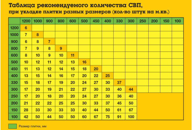 Расчет количества тротуарной плитки