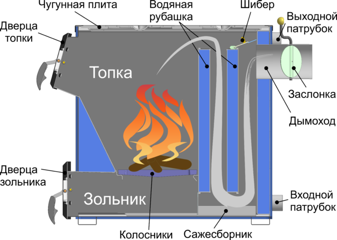 Топка в угольном котле