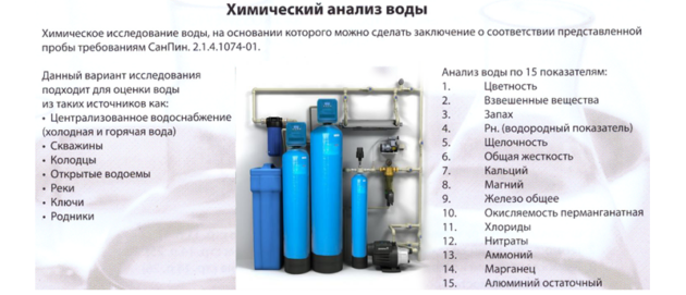 Анализ воды