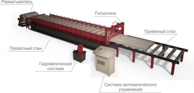 Полуавтоматическая линия по производству металлочерепицы