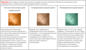 Что делают из искусственной меди