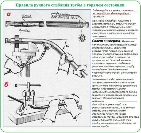 Горячий способ гибки профильной трубы своими руками