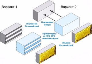 Конструкция теплоблока