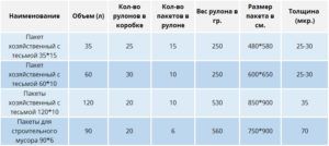 Мешки полипропиленовые