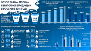 Молоко