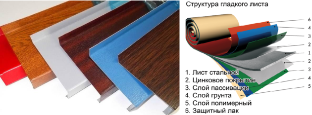 Наиболее распространенным и выгодным во всех смыслах вариантом являются оцинкованные стальные отливы