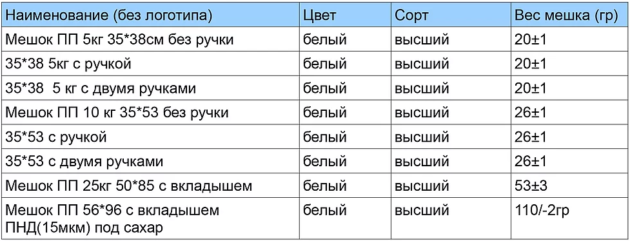 Полипропиленовые мешки