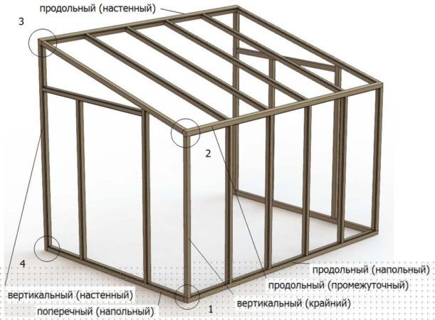 Пристенная теплица