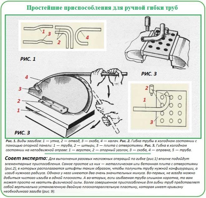 Ручной трубогиб