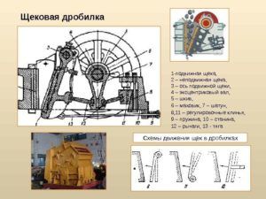 Щековая дробилка для обработки мрамора