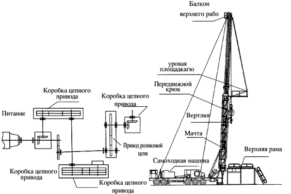 Самоходный буровой станок