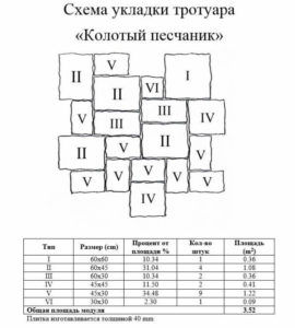 Схема кладки тротуарного песчаника