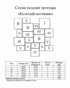 Схема укладки тротуара