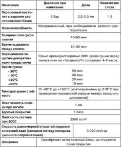 Состав холодного цинкования металла - характеристика