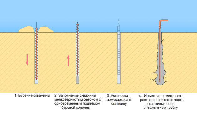Создание буроинъекционных свай